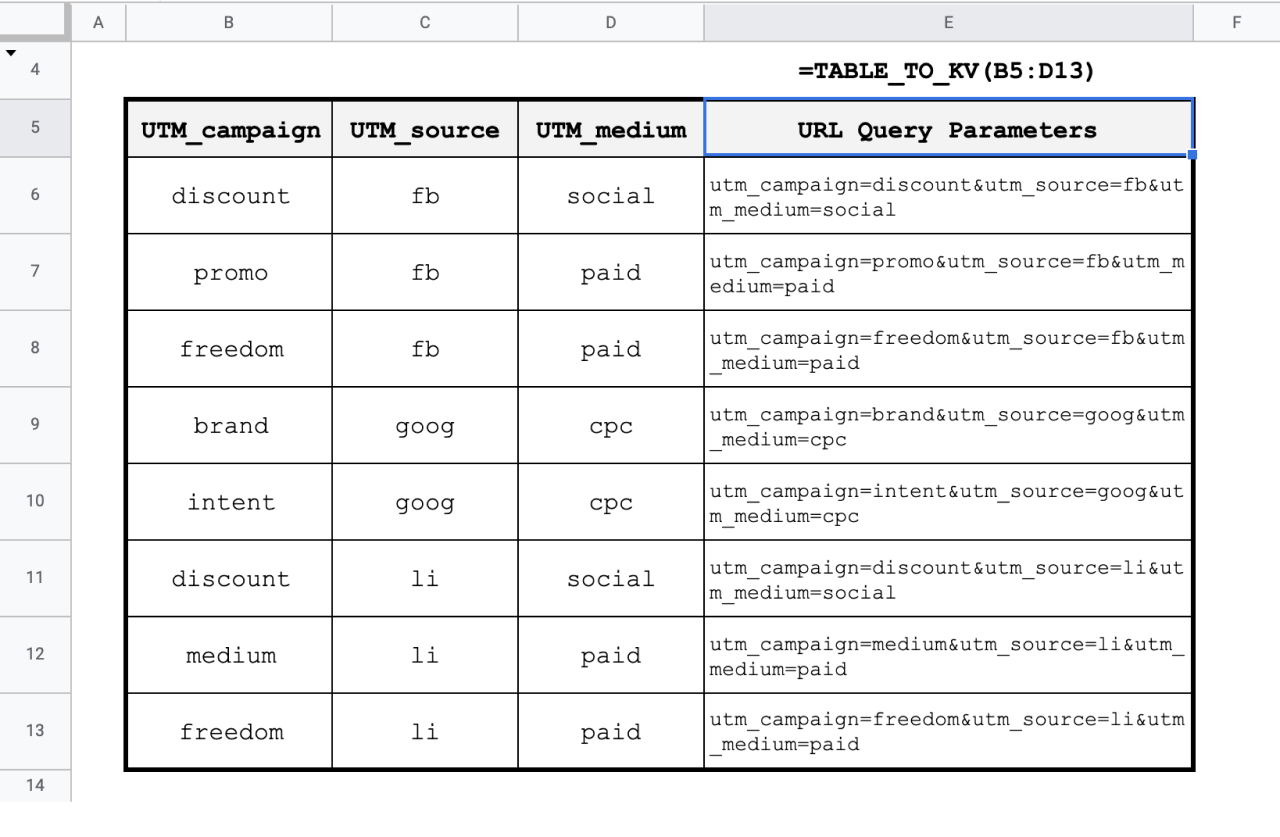 Prepare correctly encoded URL parameters from a range of data