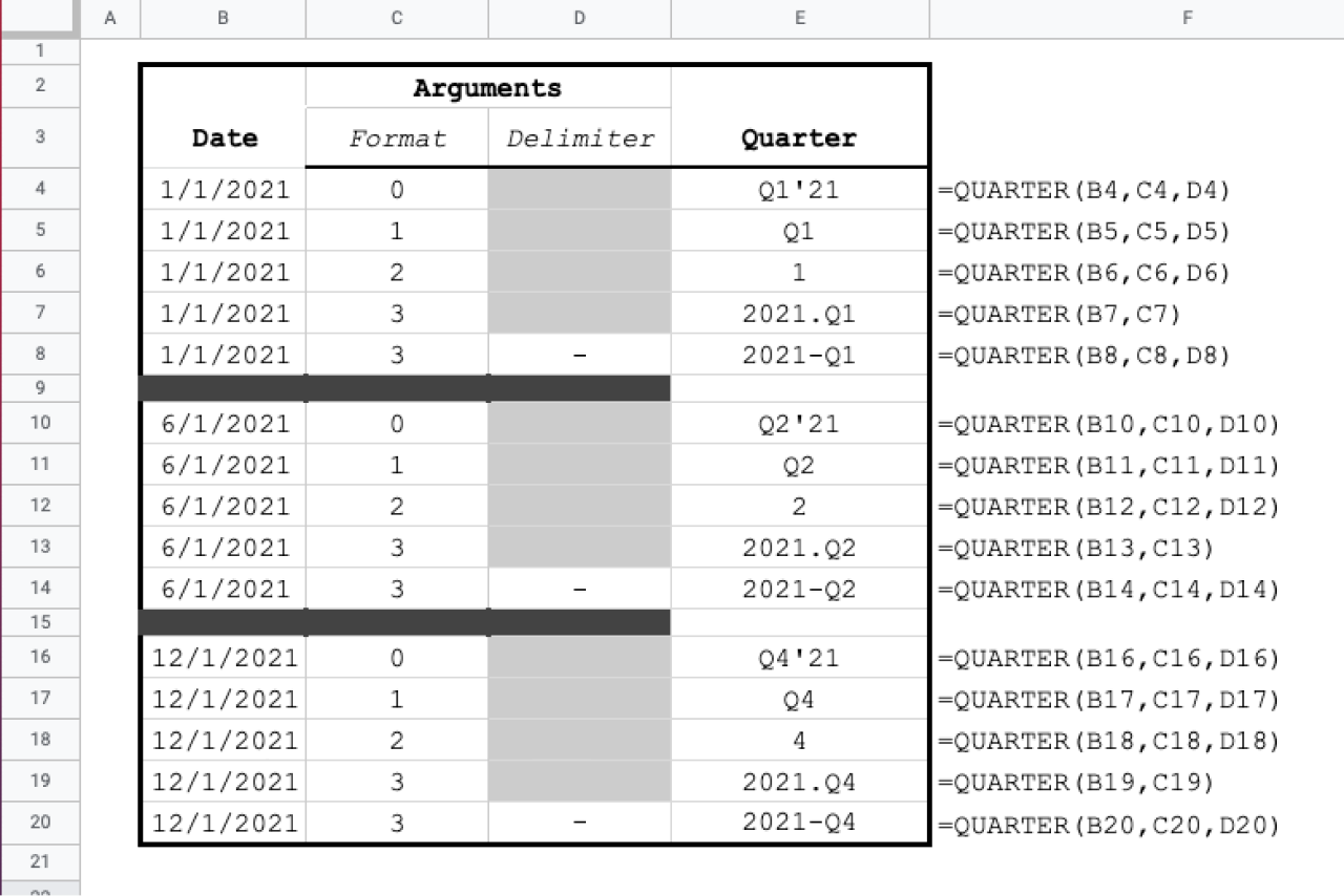 Convert a dates to financial quarter in four different output formats.